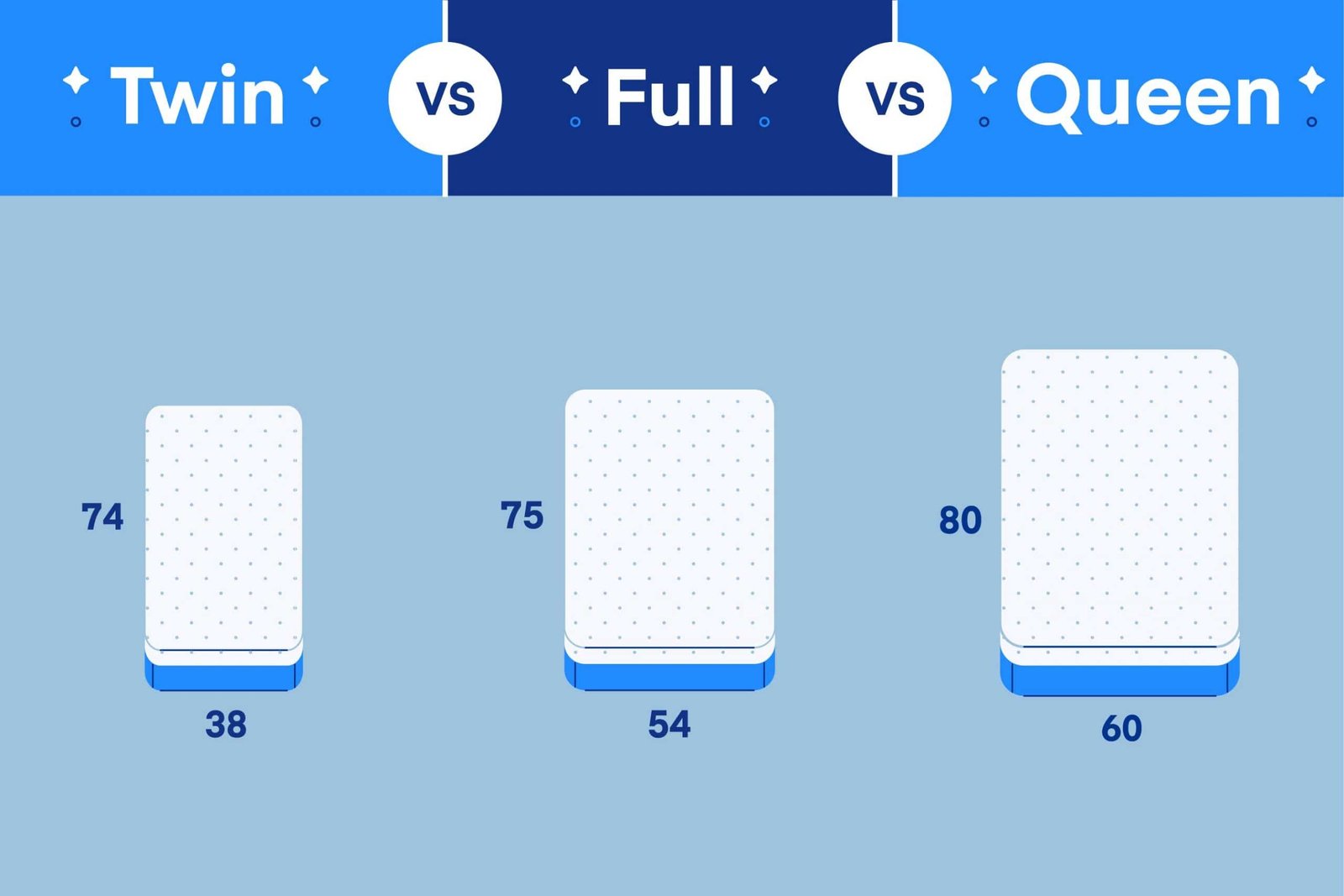 Twin Vs Full Mattress