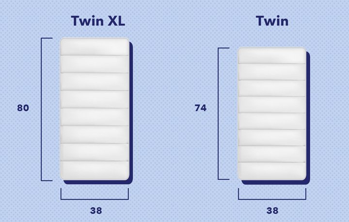 Twin Vs Twin Xl Mattress