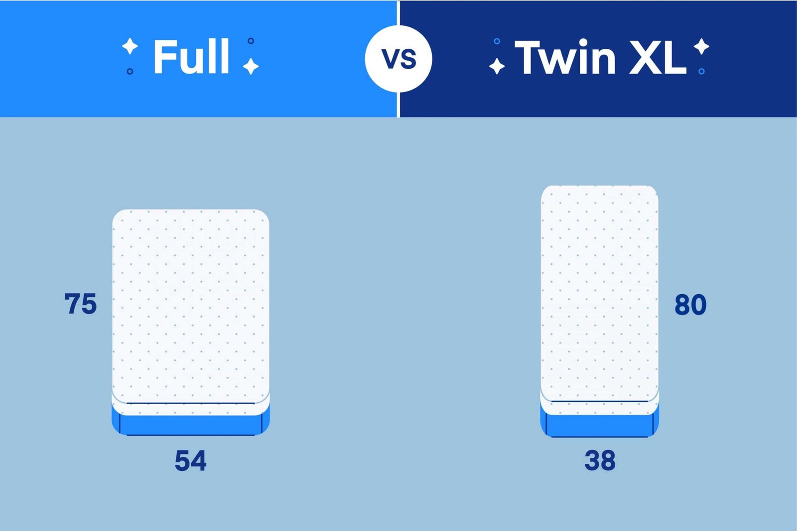 Twin Xl Vs Full Mattress