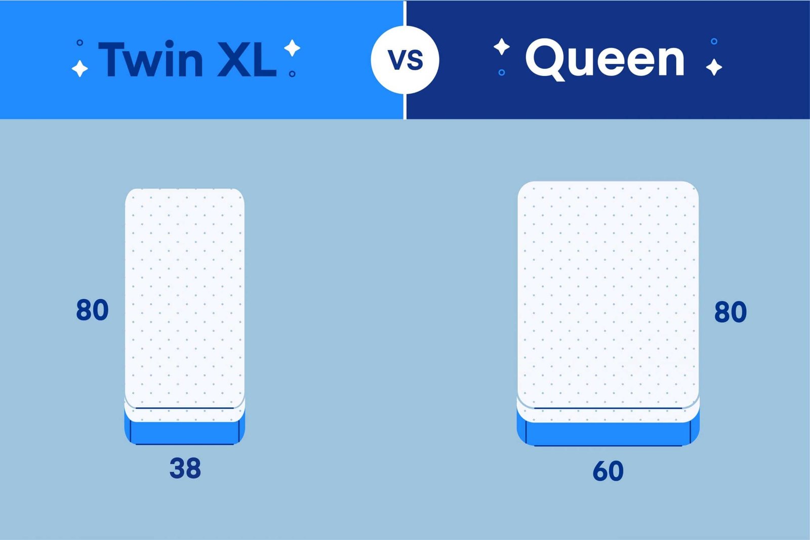 Twin Xl Vs Queen Mattress