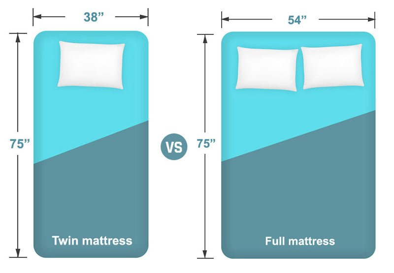 Twin Mattress Comparisons